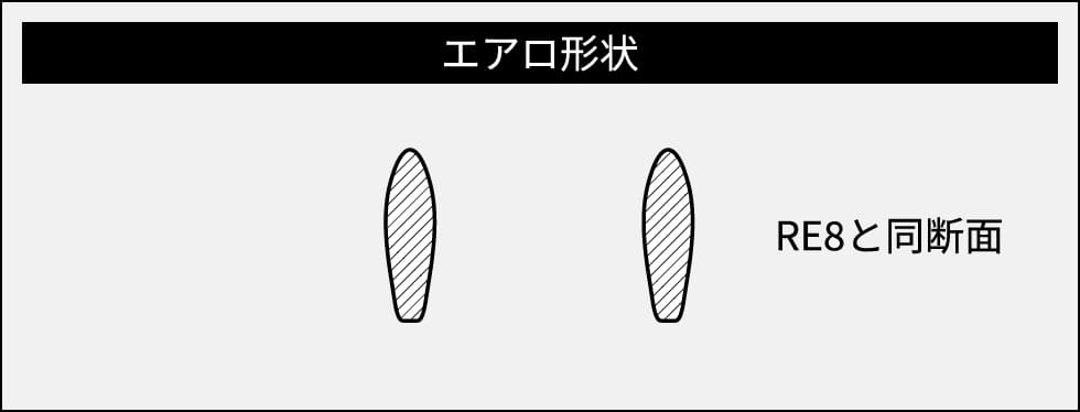 エアロ形状 RE8と同断面