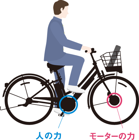 男性が自転車に乗っているイラスト